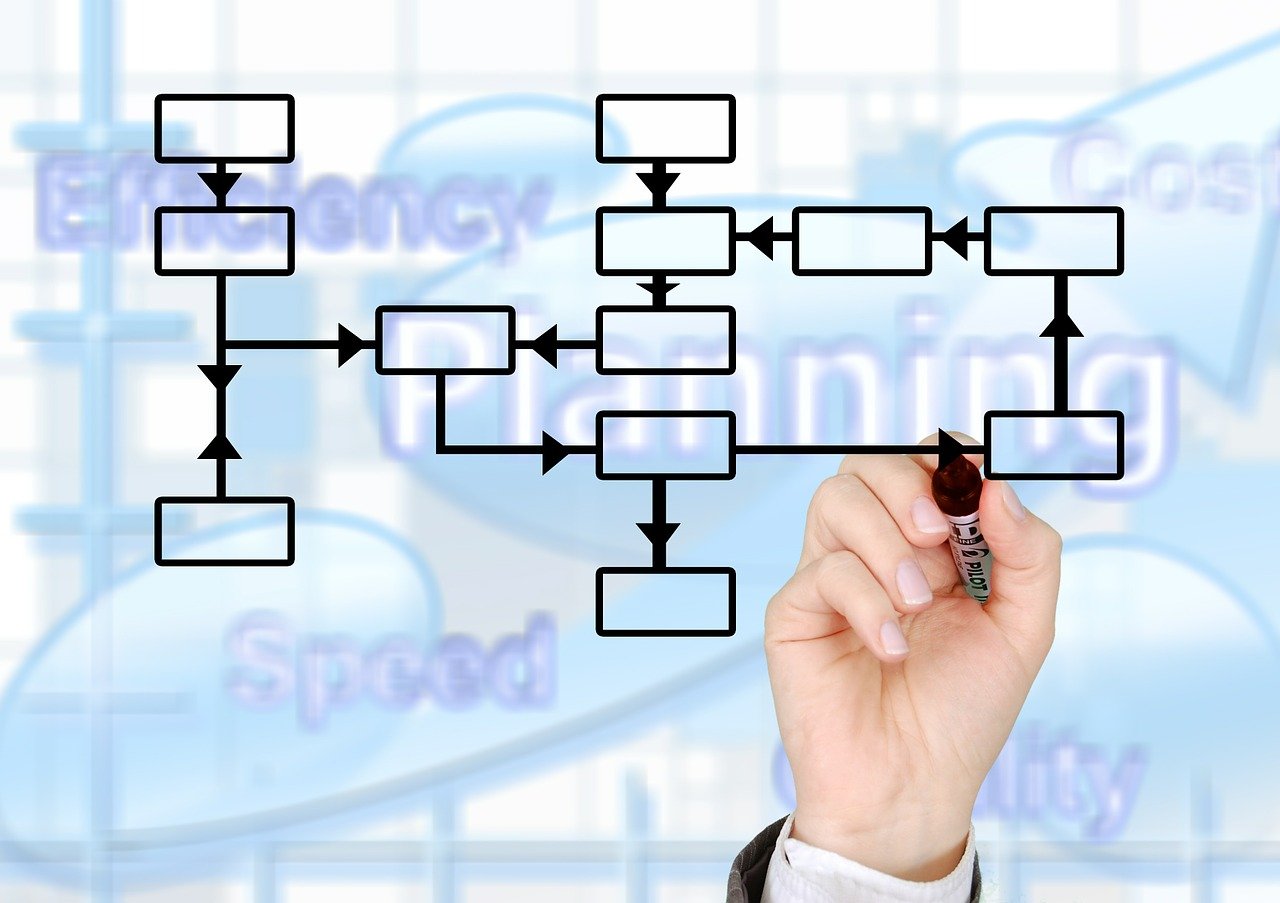 descubra oportunidades de carreira interessantes e dicas para avançar em sua jornada profissional. explore vários setores e encontre o emprego ideal que corresponda às suas habilidades e ambições.